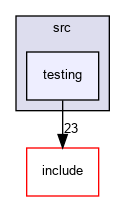 src/testing